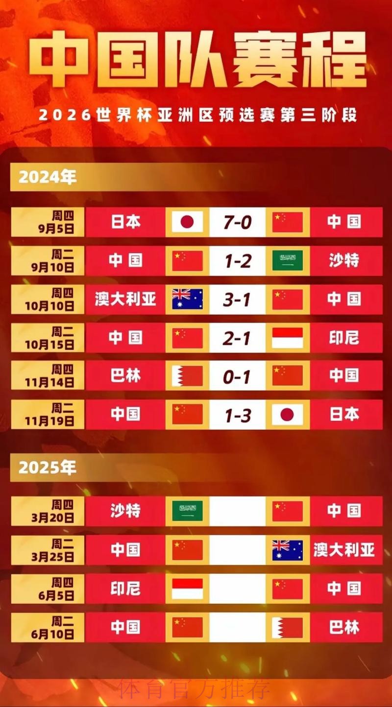 2026世界杯小组赛赛程中国时间实时赛程免费观看 2026世界杯小组赛赛程中国时间实时赛程免费观看